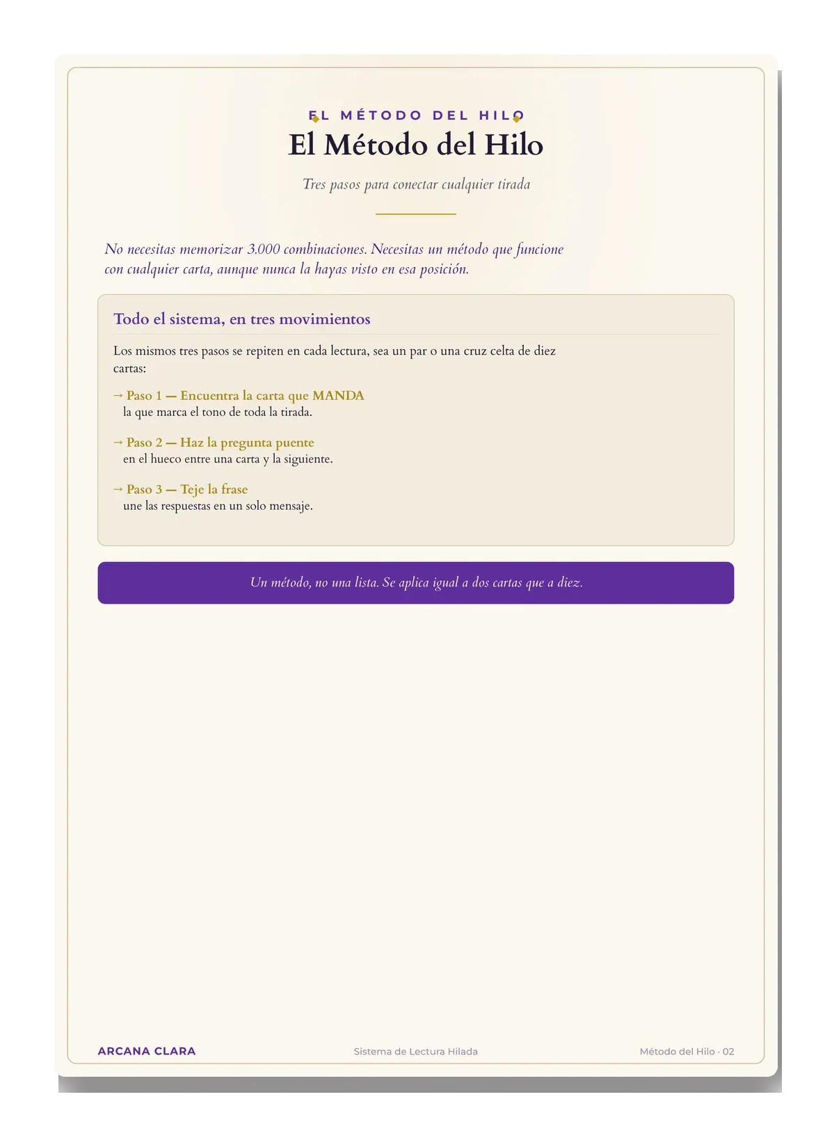 Lámina del Método del Hilo: 3 pasos visuales para conectar cualquier tirada, aplicables a cualquier mazo.